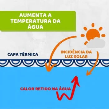 CAPA TÉRMICA PARA PISCINA 6,5x3,5 300 MICRAS